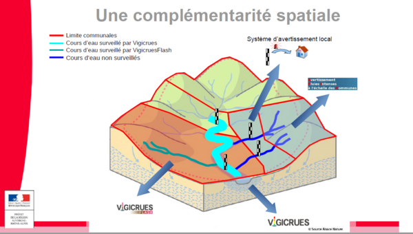 illustration complémentaire spatiale
